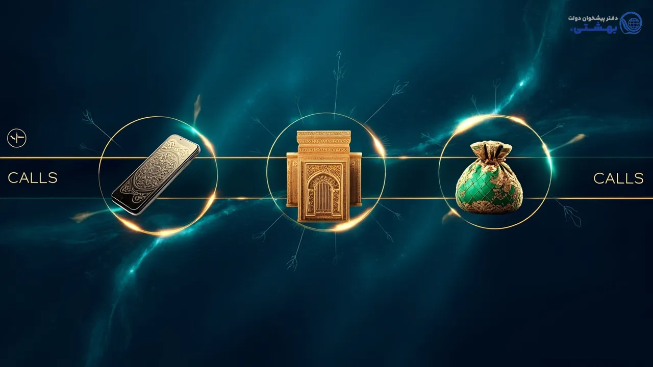 مراحل دریافت وام سیم‌کارت 0912 در ایران: تماس، مراجعه، واریز