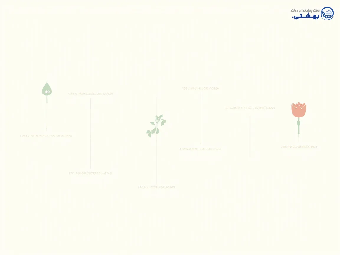 مراحل چهارگانه دریافت وام خیریه