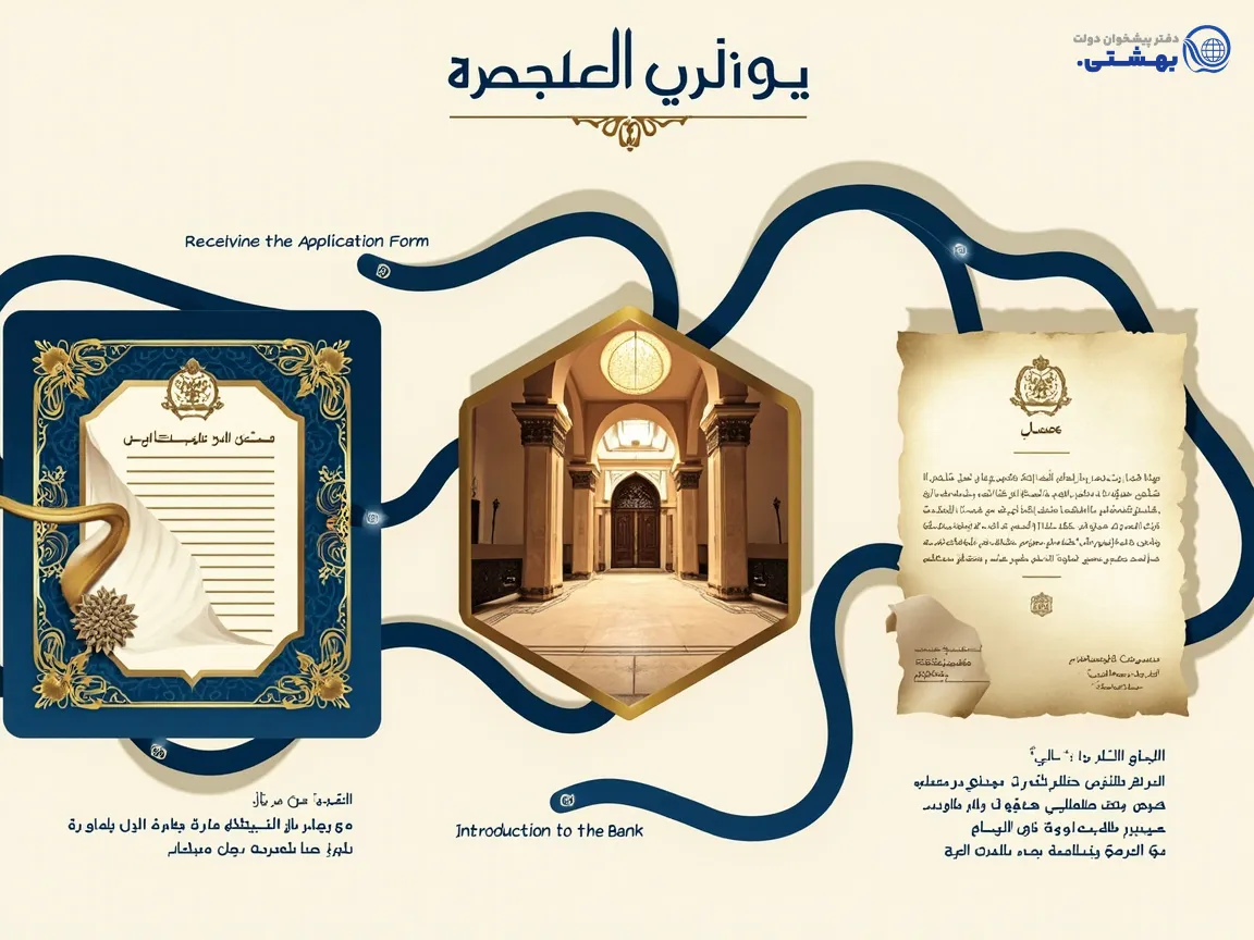 سه گام ساده دریافت وام ملک بانک ملت