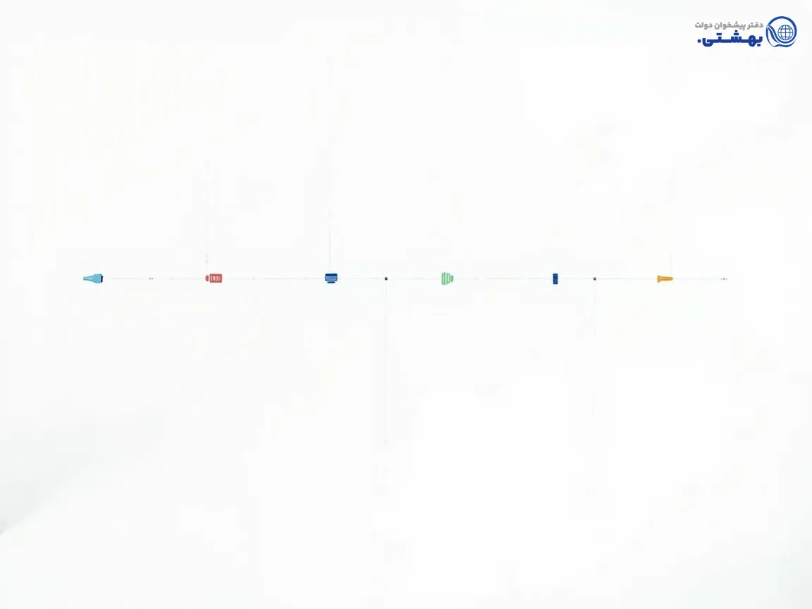 مراحل دریافت وام اشتغال بهزیستی از درخواست تا دریافت